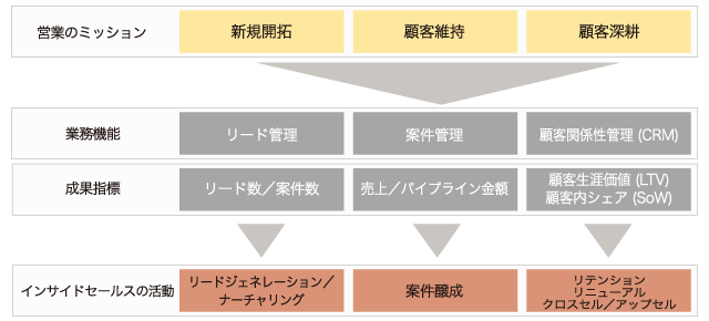 ISM 効果と役割